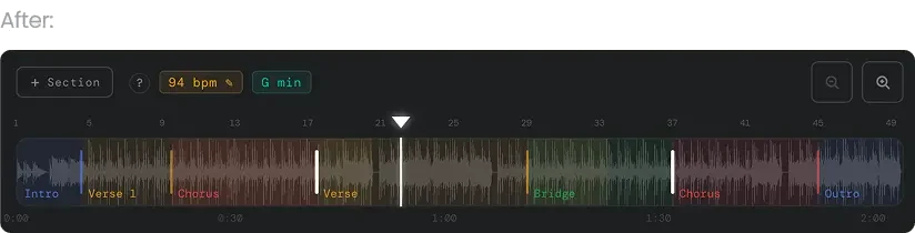 Timeline after